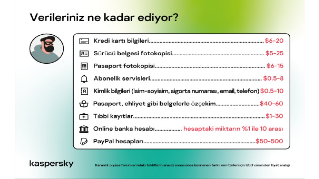 Kişisel verilerimizin çevrimiçi maliyeti ne kadar?