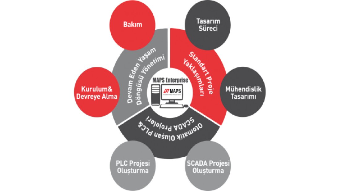 MAPS Scada çözümüyle bina otomasyonunda yüksek enerji verimliliği sağlanıyor