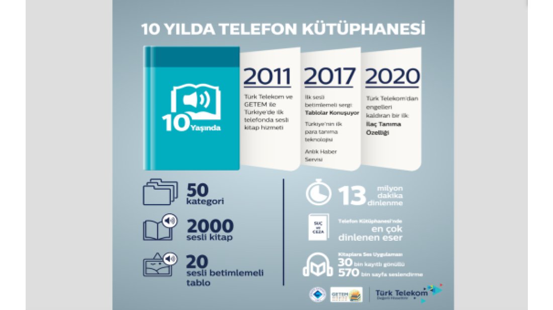 Türk Telekom Telefon Kütüphanesi 10 yıldır kitapların sesi 