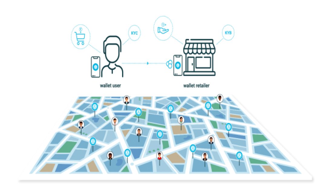 Identify Türkiye, KYC Wallets ve KYB Wallets çözümlerini duyurdu