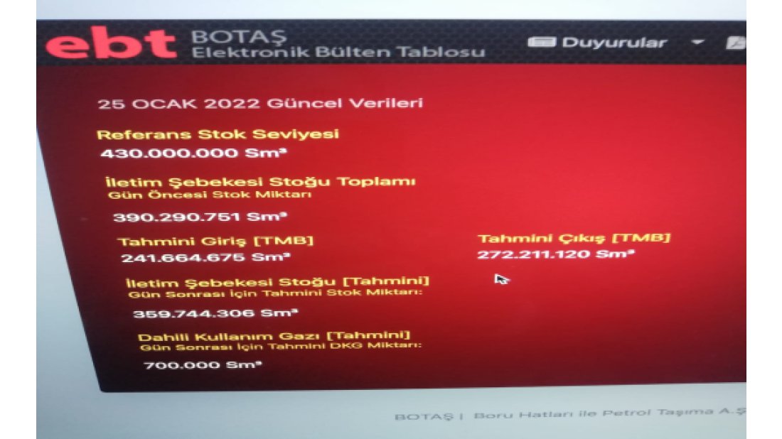 BOTAŞ’tan verilerde geri adım: Verileri yeniden yayınlamaya başladı