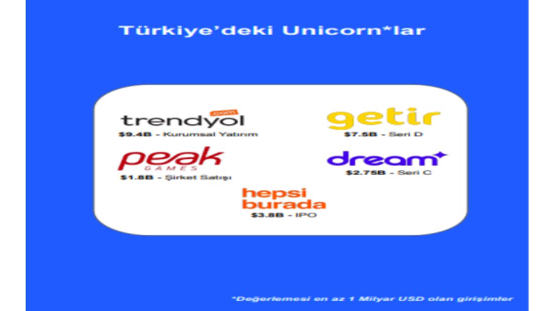 2021’de yatırım rekoru kırıldı