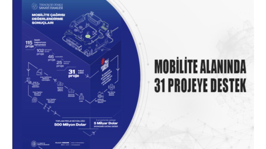Mobilite alanında 31 projeye destek