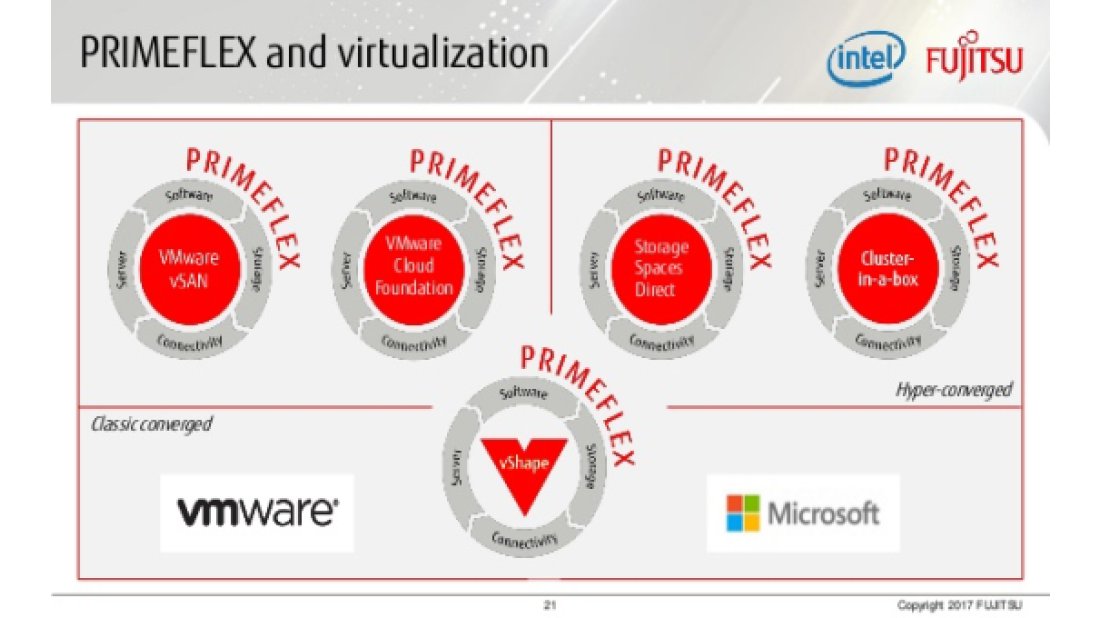 Fujitsu’den VMware ve Microsoft ile iş birliğine devam