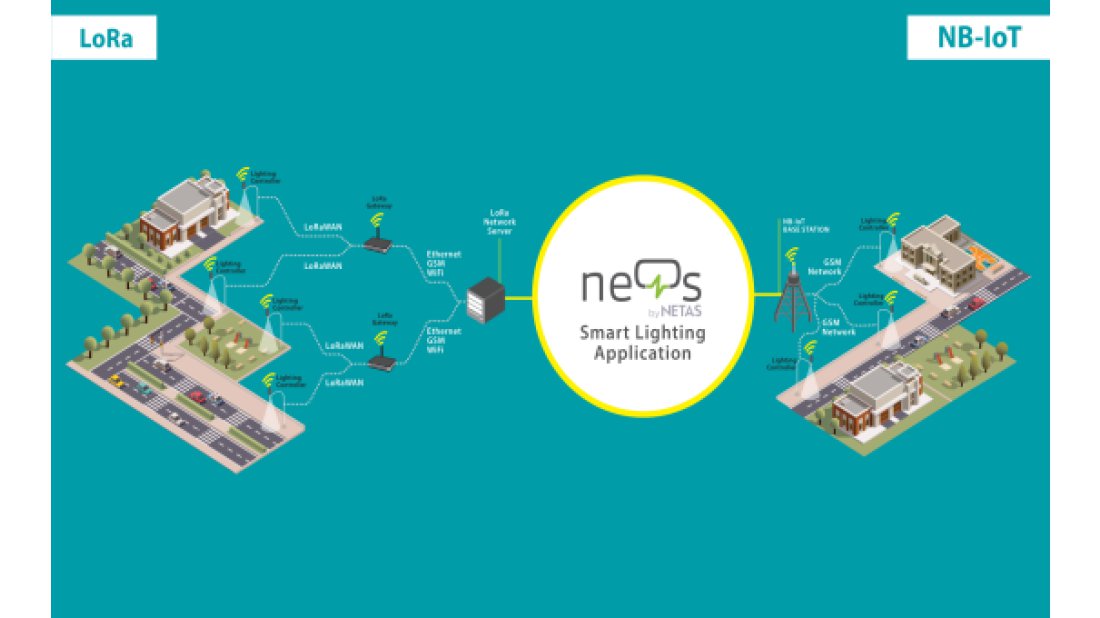 NEOS, %75’e varan elektrik tasarrufu sağlıyor