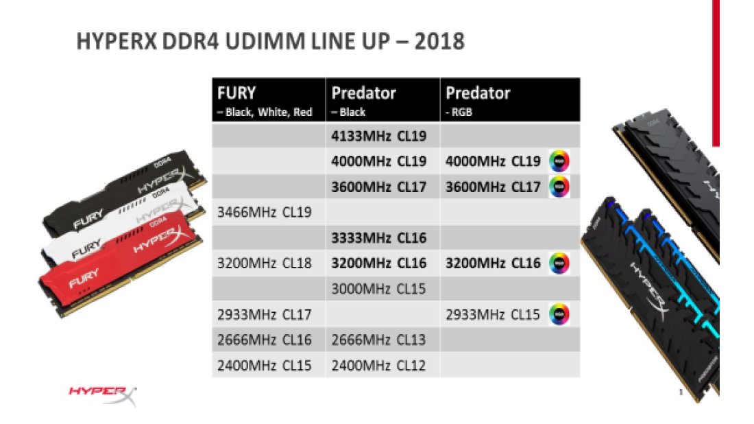 HyperX’ten oyuncuları sevindirecek haber