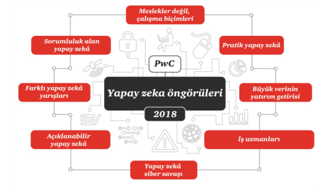 Yapay zekâ yeni mesleklerin doğmasına sebep olacak!