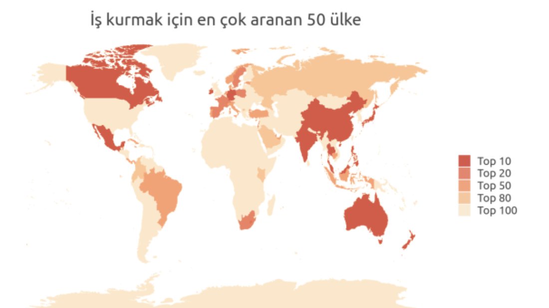 Türkiye, iş kurmak için aranan ilk 50 ülke arasına girdi