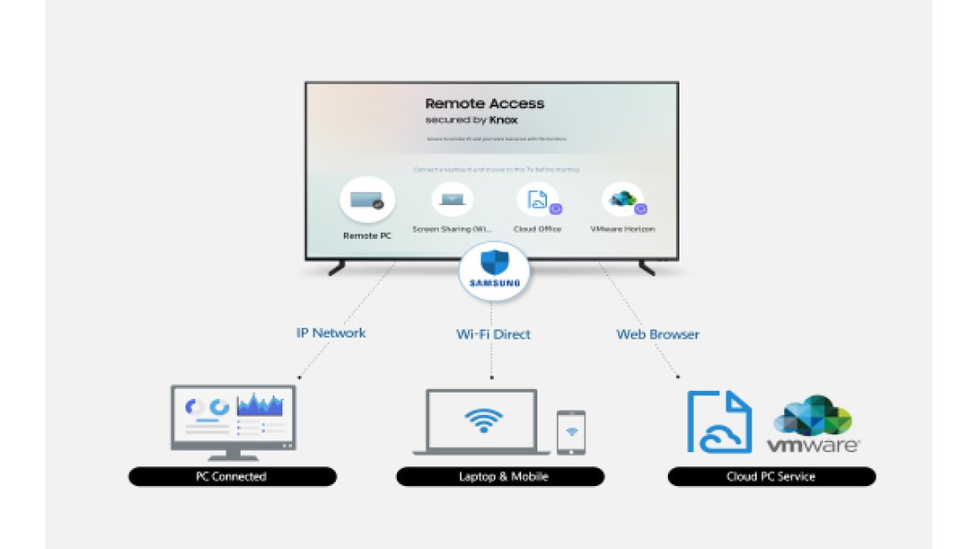 Samsung’dan Akıllı TV’lere uzaktan erişim özelliği