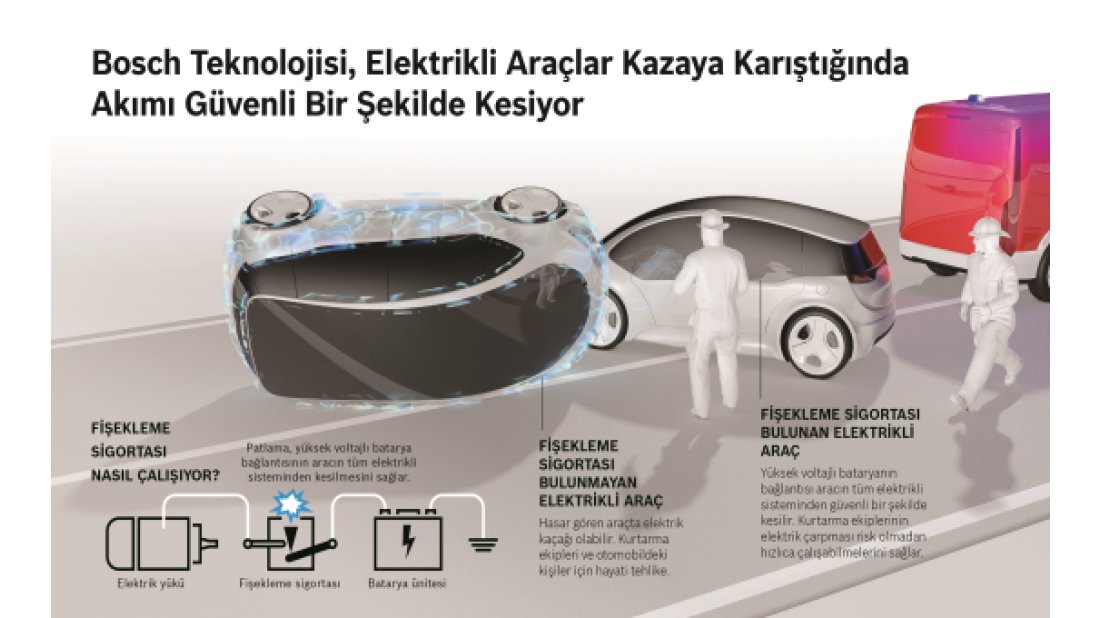Bosch cihazları, elektrikli araçlar kazada elektrik kaçağını önlüyor