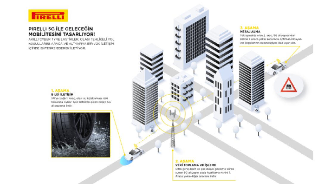Pirelli, 5G şebekesiyle etkileşimli lastik üretti
