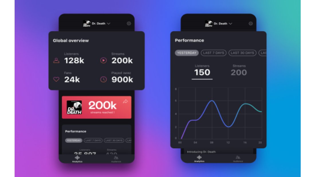 Deezer’dan podcast yayıncıları için analiz uygulaması