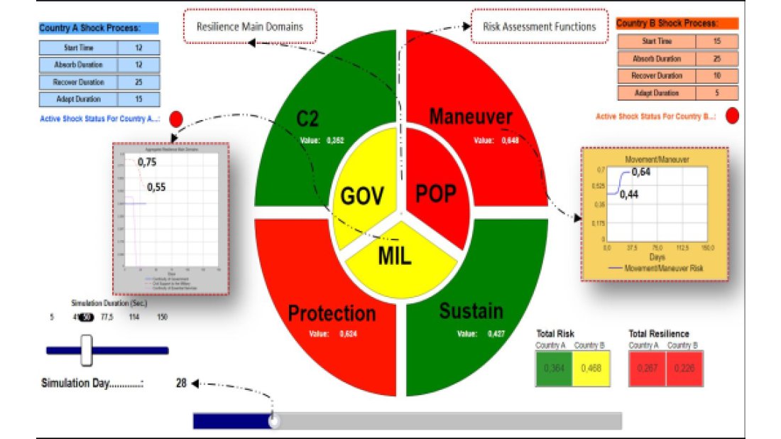STM, NATO’ya İhracatını Thinktech ile Genişletiyor!