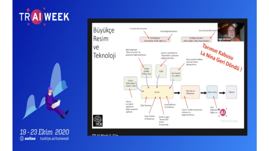 Yapay Zeka Alanındaki Uzmanlar TR AI WEEK’te Buluştu