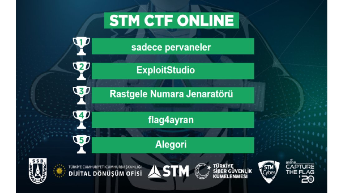 ‘STM CTF’ bu yıl uluslararası bir etkinliğe dönüştü!