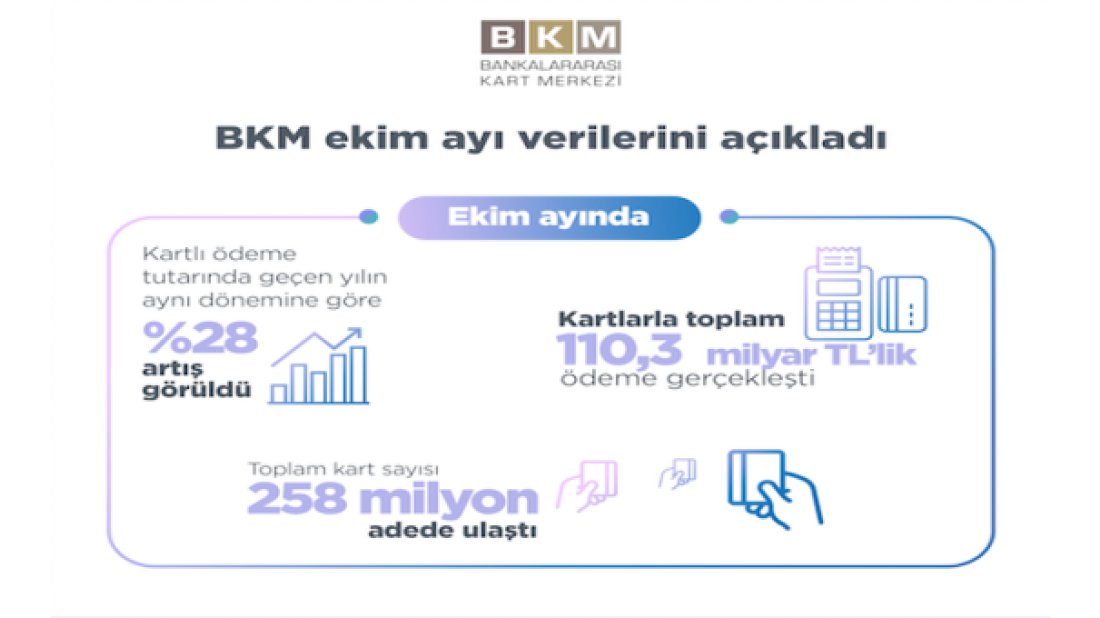 Temassız ödeme adedi geçen yılın 4 katına ulaştı