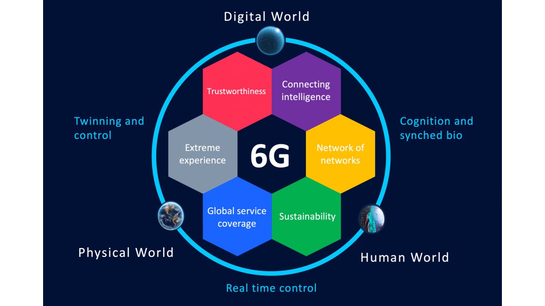 Hexa-X-II: Ericsson ve Avrupalı Ortaklar, 6G konusundaki iş birliğini güçlendiriyor
